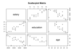 Exploring Relationship Between Variables | scatter-plot