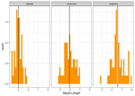 ggplot2: geom_histogram & facet_wrap with different vertical lines on each facet