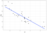 Making Predictions with Linear Regression